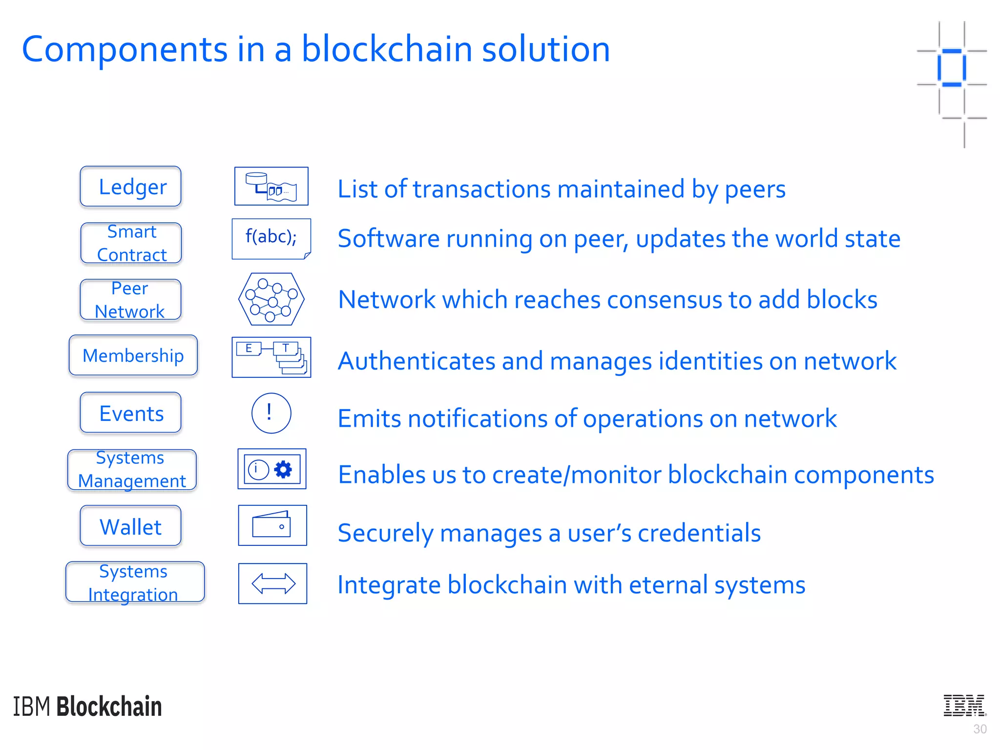 30
Components in a blockchain solution
Membership
Smart
Contract
Systems
Management
Events
Peer
Network
Wallet
Ledger List of transactions maintained by peers
f(abc); Software running on peer, updates the world state
…
E T
Network which reaches consensus to add blocks
Authenticates and manages identities on network
Emits notifications of operations on network
Enables us to create/monitor blockchain components
Securely manages a user’s credentials
i
Systems
Integration Integrate blockchain with eternal systems
!
 