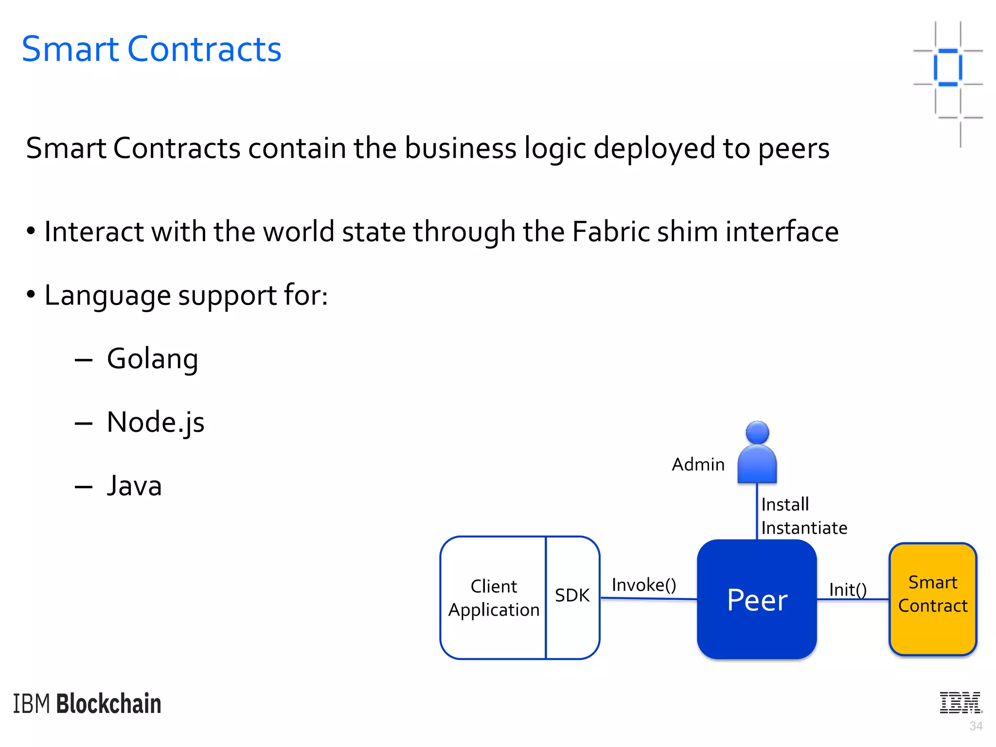 34
Smart Contracts
Smart Contracts contain the business logic deployed to peers
• Interact with the world state through the Fabric shim interface
• Language support for:
– Golang
– Node.js
– Java
Smart
ContractPeer
Client
Application
SDK
Invoke()
Admin
Install
Instantiate
Init()
 