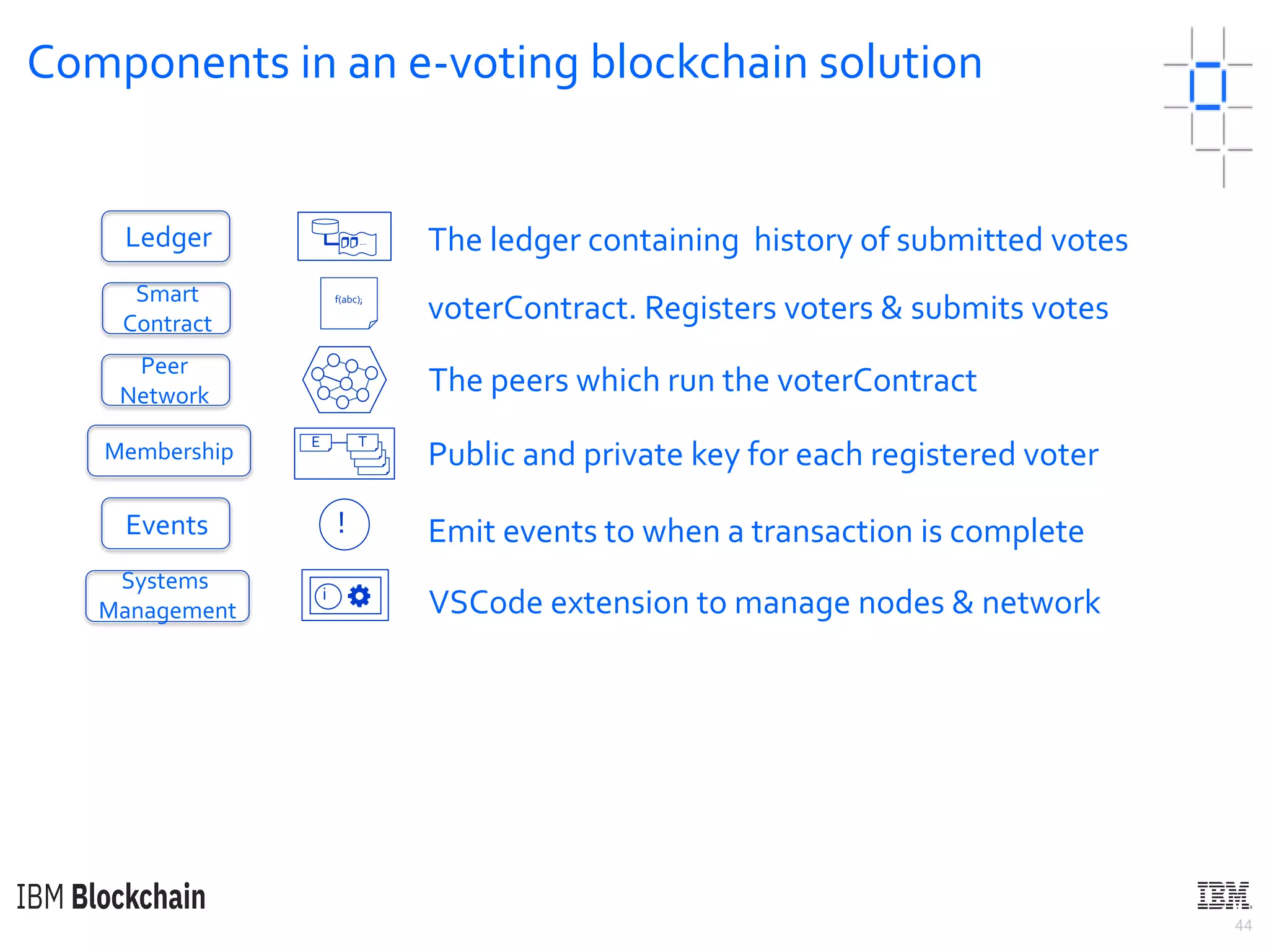 44
Components in an e-voting blockchain solution
Membership
Smart
Contract
Systems
Management
Events
Peer
Network
Ledger The ledger containing history of submitted votes
f(abc);
voterContract. Registers voters & submits votes
…
E T
The peers which run the voterContract
Public and private key for each registered voter
Emit events to when a transaction is complete
VSCode extension to manage nodes & networki
!
 