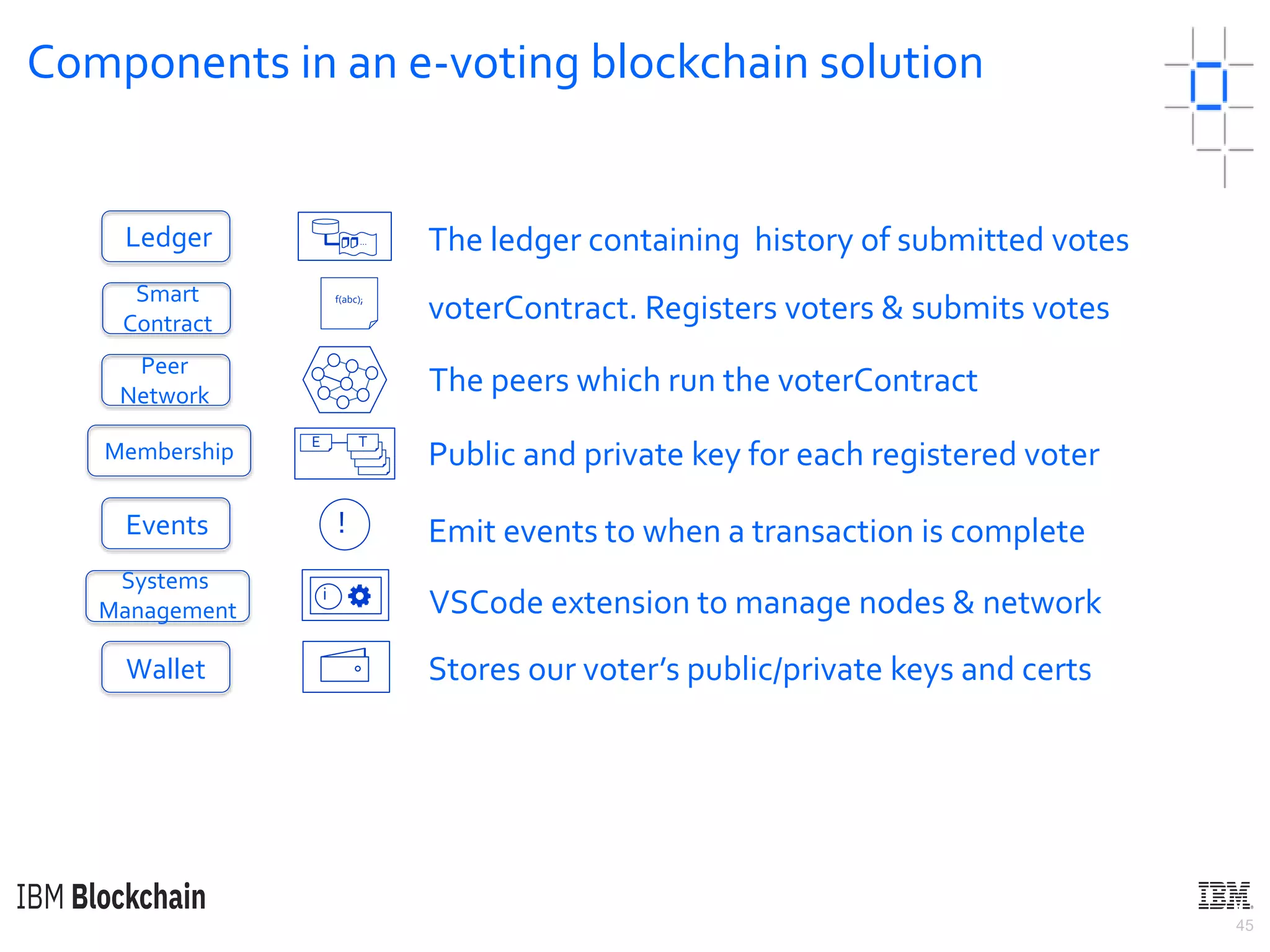 45
Components in an e-voting blockchain solution
Membership
Smart
Contract
Systems
Management
Events
Peer
Network
Wallet
Ledger The ledger containing history of submitted votes
f(abc);
voterContract. Registers voters & submits votes
…
E T
The peers which run the voterContract
Public and private key for each registered voter
Emit events to when a transaction is complete
VSCode extension to manage nodes & network
Stores our voter’s public/private keys and certs
i
!
 