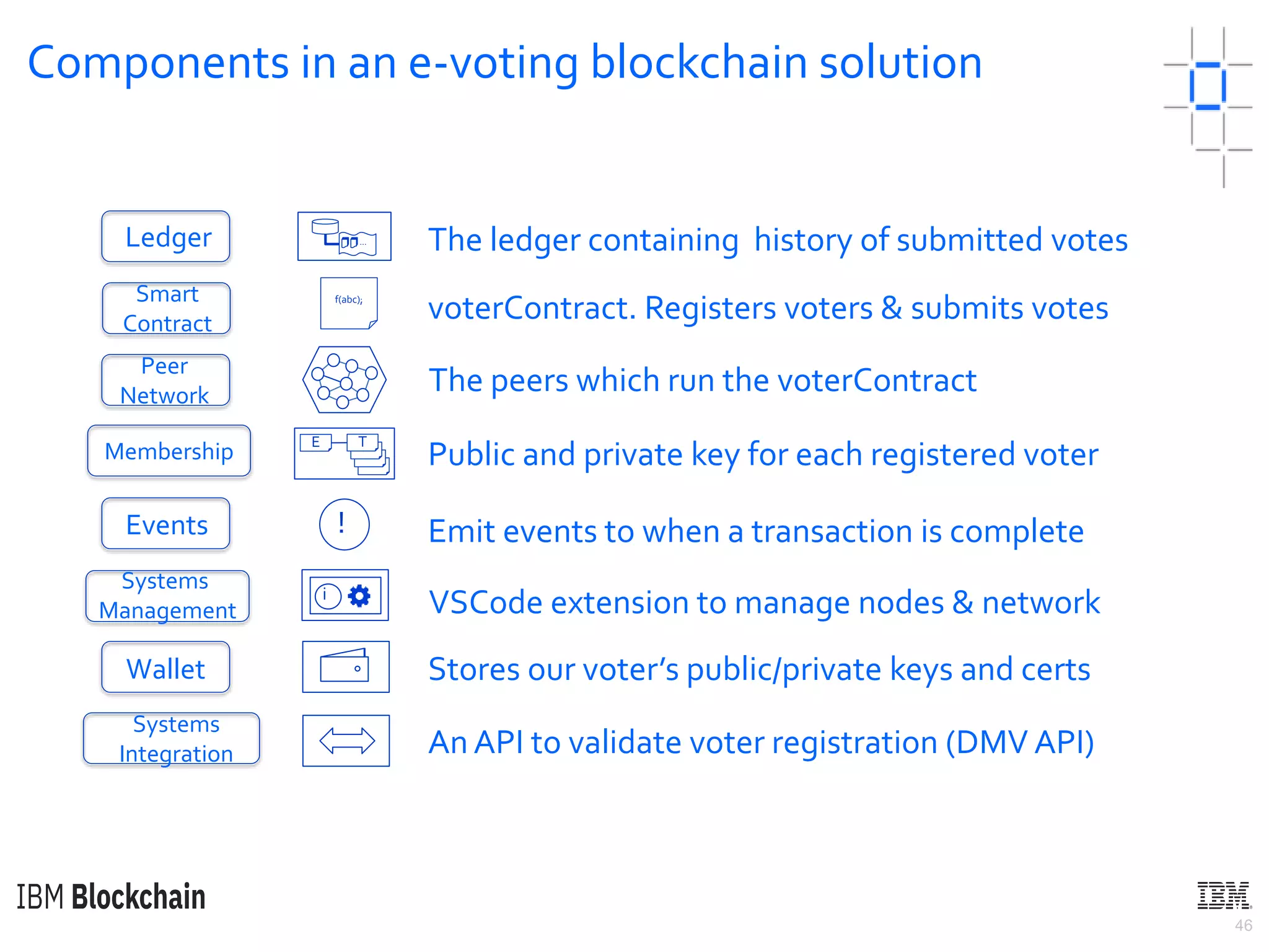 46
Components in an e-voting blockchain solution
Membership
Smart
Contract
Systems
Management
Events
Peer
Network
Wallet
Ledger The ledger containing history of submitted votes
f(abc);
voterContract. Registers voters & submits votes
…
E T
The peers which run the voterContract
Public and private key for each registered voter
Emit events to when a transaction is complete
VSCode extension to manage nodes & network
Stores our voter’s public/private keys and certs
i
Systems
Integration An API to validate voter registration (DMV API)
!
 