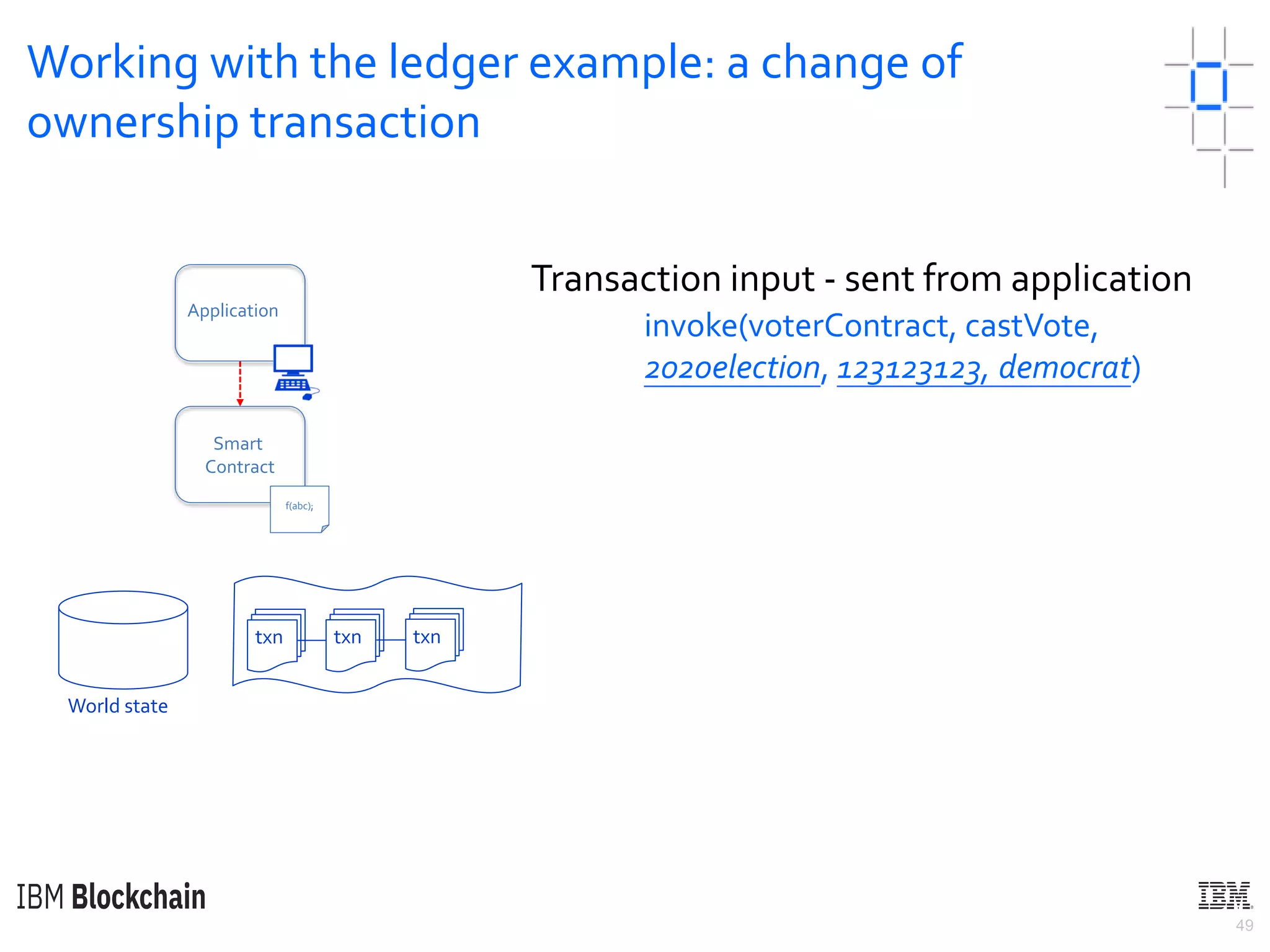 49
Working with the ledger example: a change of
ownership transaction
World state
Transaction input - sent from application
invoke(voterContract, castVote,
2020election, 123123123, democrat)
txn txn txn
Application
f(abc);
Smart
Contract
 
