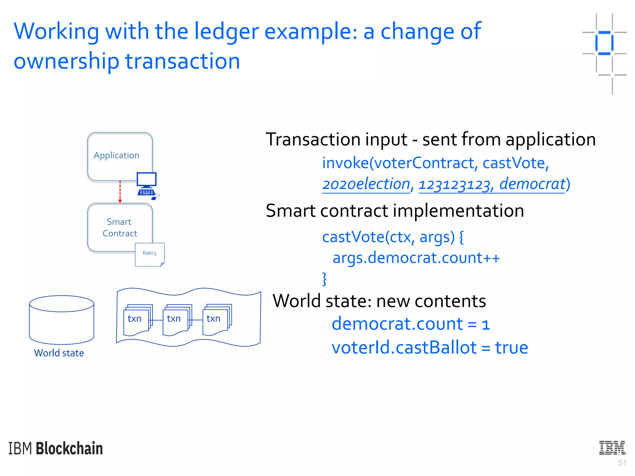 51
Working with the ledger example: a change of
ownership transaction
World state
Transaction input - sent from application
invoke(voterContract, castVote,
2020election, 123123123, democrat)
democrat.count = 1
voterId.castBallot = true
World state: new contents
Smart contract implementation
castVote(ctx, args) {
args.democrat.count++
}
txn txn txn
Application
f(abc);
Smart
Contract
 