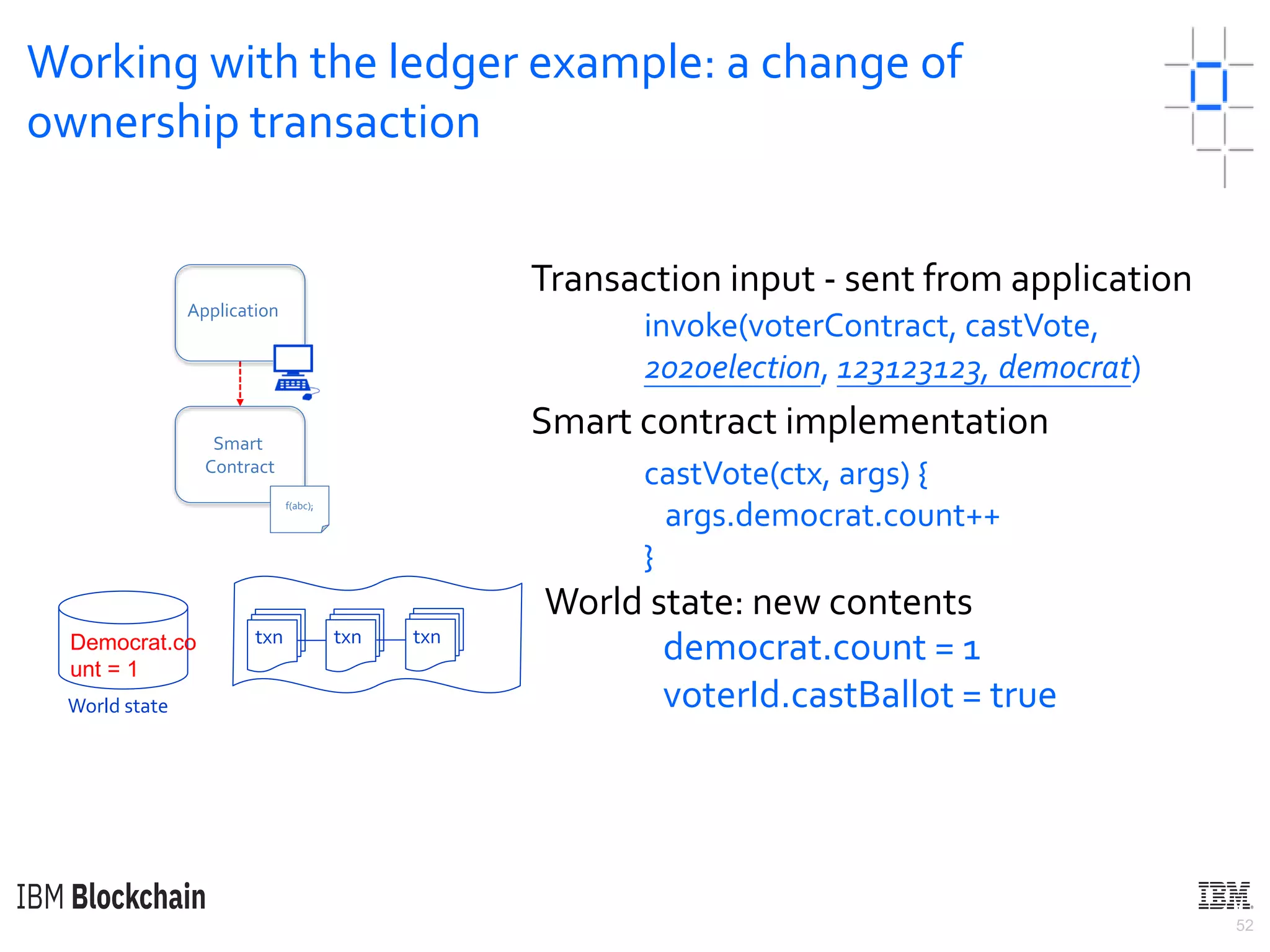 52
Working with the ledger example: a change of
ownership transaction
World state
Transaction input - sent from application
invoke(voterContract, castVote,
2020election, 123123123, democrat)
democrat.count = 1
voterId.castBallot = true
World state: new contents
Smart contract implementation
castVote(ctx, args) {
args.democrat.count++
}
txn txn txnDemocrat.co
unt = 1
Application
f(abc);
Smart
Contract
 