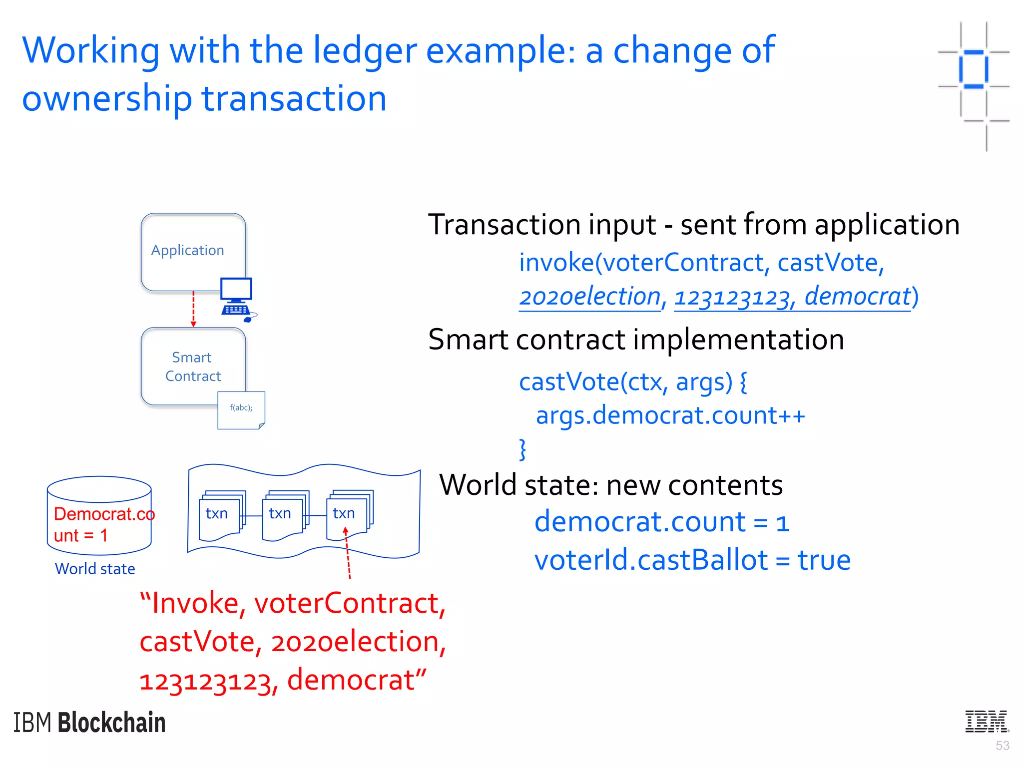 53
Working with the ledger example: a change of
ownership transaction
World state
Transaction input - sent from application
invoke(voterContract, castVote,
2020election, 123123123, democrat)
democrat.count = 1
voterId.castBallot = true
World state: new contents
Smart contract implementation
castVote(ctx, args) {
args.democrat.count++
}
txn txn txnDemocrat.co
unt = 1
“Invoke, voterContract,
castVote, 2020election,
123123123, democrat”
Application
f(abc);
Smart
Contract
 