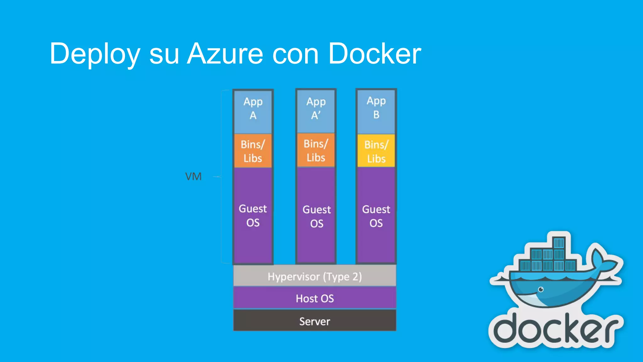 Deploy su Azure con Docker 