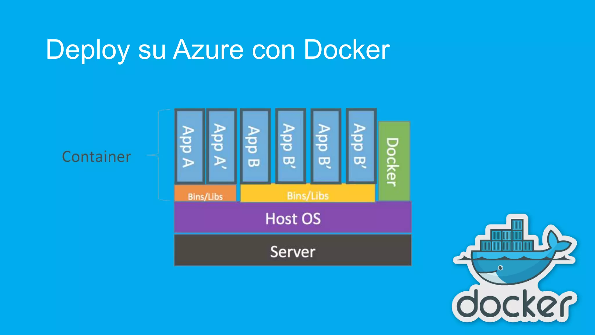 Deploy su Azure con Docker 