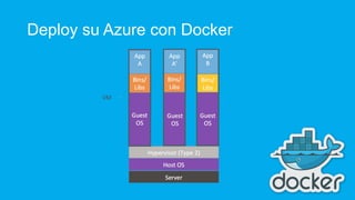 Deploy an Asp.Net Core App on Azure | PPTX