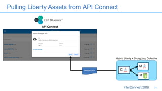 endpoints strongloop websphere deploy
