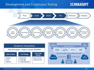 Deploy + Destroy Complete Test Environments | PPT