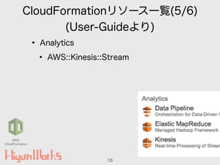 CloudFormationリソース一覧(5/6)
(User-Guideより)
• Analytics
• AWS::Kinesis::Stream
10
AWS
CloudFormation
 