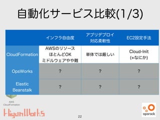 AWS
CloudFormation
自動化サービス比較(1/3)
22
インフラ自由度
アプリデプロイ
対応柔軟性
EC2設定手法
CloudFormation
AWSのリソース
ほとんどOK
ミドルウェアやや難
単体では厳しい
Cloud-Init
(+なにか)
OpsWorks ? ? ?
Elastic
Beanstalk
? ? ?
 