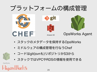 プラットフォームの構成管理
• スタックのメタデータを保持するOpsWorks
• ミドルウェアの構成管理を行なうChef
• コードはgit(svnも)リポジトリかS3から
• スタックではVPCやRDSの情報を使用できる
29
OpsWorks AgentAmazon S3
OpsWorks
 
