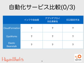 自動化サービス比較(0/3)
3
インフラ自由度
アプリデプロイ
対応柔軟性
EC2設定手法
CloudFormation ? ? ?
OpsWorks ? ? ?
Elastic
Beanstalk
? ? ?
 