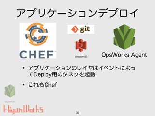 アプリケーションデプロイ
• アプリケーションのレイヤはイベントによっ
てDeploy用のタスクを起動
• これもChef
30
OpsWorks AgentAmazon S3
OpsWorks
 