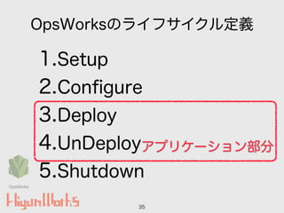 OpsWorksのライフサイクル定義
1.Setup
2.Conﬁgure
3.Deploy
4.UnDeploy
5.Shutdown
35
アプリケーション部分
OpsWorks
 