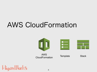 AWS CloudFormation
4
AWS
CloudFormation
Template Stack
 