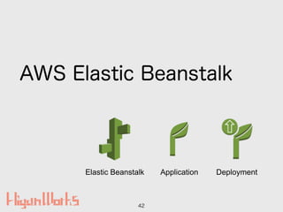 AWS Elastic Beanstalk
42
Elastic Beanstalk Application Deployment
 