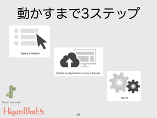 動かすまで3ステップ
45
Elastic Beanstalk
 