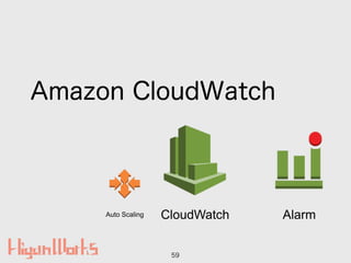 Amazon CloudWatch
59
CloudWatch AlarmAuto Scaling
 