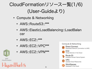 CloudFormationリソース一覧(1/6)
(User-Guideより)
• Compute & Networking
• AWS::Route53::***
• AWS::ElasticLoadBalancing::LoadBalan
cer
• AWS::EC2::***
• AWS::EC2::VPC***
• AWS::EC2::VPN***
6
AWS
CloudFormation
 