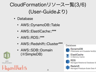 CloudFormationリソース一覧(3/6)
(User-Guideより)
• Database
• AWS::DynamoDB::Table
• AWS::ElastiCache::***
• AWS::RDS::***
• AWS::Redshift::Cluster***
• AWS::SDB::Domain 
(※SimpleDB)
8
AWS
CloudFormation
 