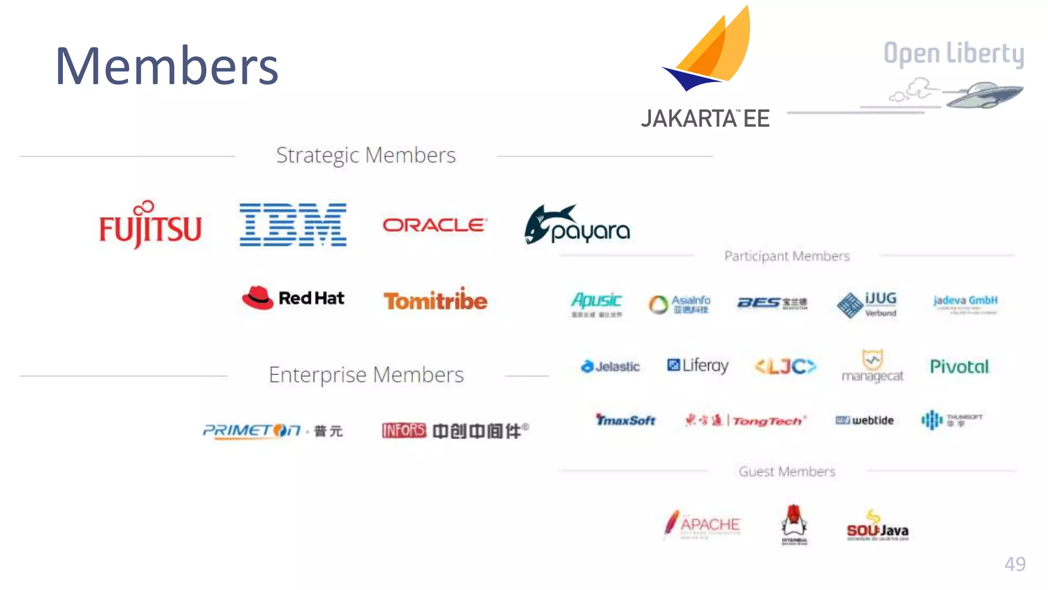 Deploy and Update Jakarta EE & MicroProfile applications with Paketo.pptx
