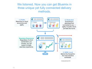 We listened. Now you can get Bluemix in
three unique yet fully connected delivery
methods.
15
Coming Summer 2015
1 | Public
Maximize on cloud
economics and
agility.
2 | Dedicated
Everything is
dedicated and
connected to you —
agility of public cloud,
yet feels like home. 
3 | NEW: Local
Behind the ﬁrewall for
the most sensitive
workloads.
Seamless Experience
Regardless of which
combination you
choose, you can
expect a single,
seamless experience.
 