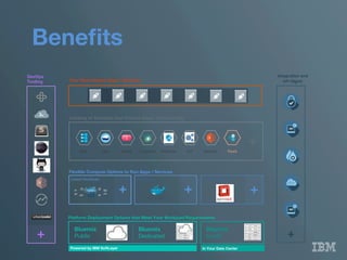 Beneﬁts 
Your Own Hosted Apps / Services
Platform Deployment Options that Meet Your Workload Requirements 
Bluemix 
Public
Bluemix 
Dedicated
Bluemix 
Local*
Powered by IBM SoftLayer
 In Your Data Center
Flexible Compute Options to Run Apps / Services
Instant Runtimes
 Containers
 Virtual Machines
+
 +
 +
DevOps
Tooling
+
Catalog of Services that Extend Apps’ Functionality
Web
 Data
 Mobile
 Analytics
Cognitive
 IoT
 Security
 Yours
+
IntegraAon	
  and	
  
API	
  Mgmt	
  
+	
  
 
