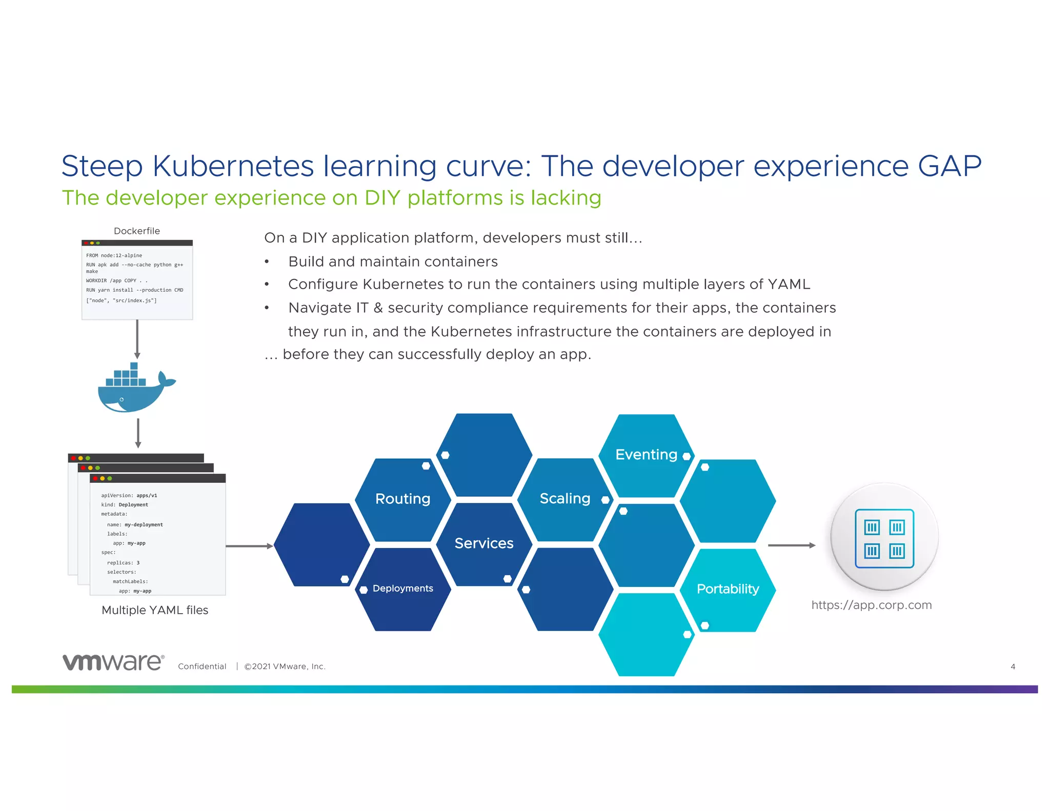 Confidential │ ©2021 VMware, Inc. 4
The developer experience on DIY platforms is lacking
Steep Kubernetes learning curve: The developer experience GAP
Deployments
Services
Routing Scaling
Eventing
Portability
https://app.corp.com
kind: Service
apiVersion: serving.knative.dev/v1
metadata:
name: my-app
spec:
template:
spec:
containers:
- image: my-app:v1.0.0
kind: Service
apiVersion: serving.knative.dev/v1
metadata:
name: my-app
spec:
template:
spec:
containers:
- image: my-app:v1.0.0
apiVersion: apps/v1
kind: Deployment
metadata:
name: my-deployment
labels:
app: my-app
spec:
replicas: 3
selectors:
matchLabels:
app: my-app
Multiple YAML files
FROM node:12-alpine
RUN apk add --no-cache python g++
make
WORKDIR /app COPY . .
RUN yarn install --production CMD
["node", "src/index.js"]
Dockerfile
On a DIY application platform, developers must still...
• Build and maintain containers
• Configure Kubernetes to run the containers using multiple layers of YAML
• Navigate IT & security compliance requirements for their apps, the containers
they run in, and the Kubernetes infrastructure the containers are deployed in
... before they can successfully deploy an app.
 