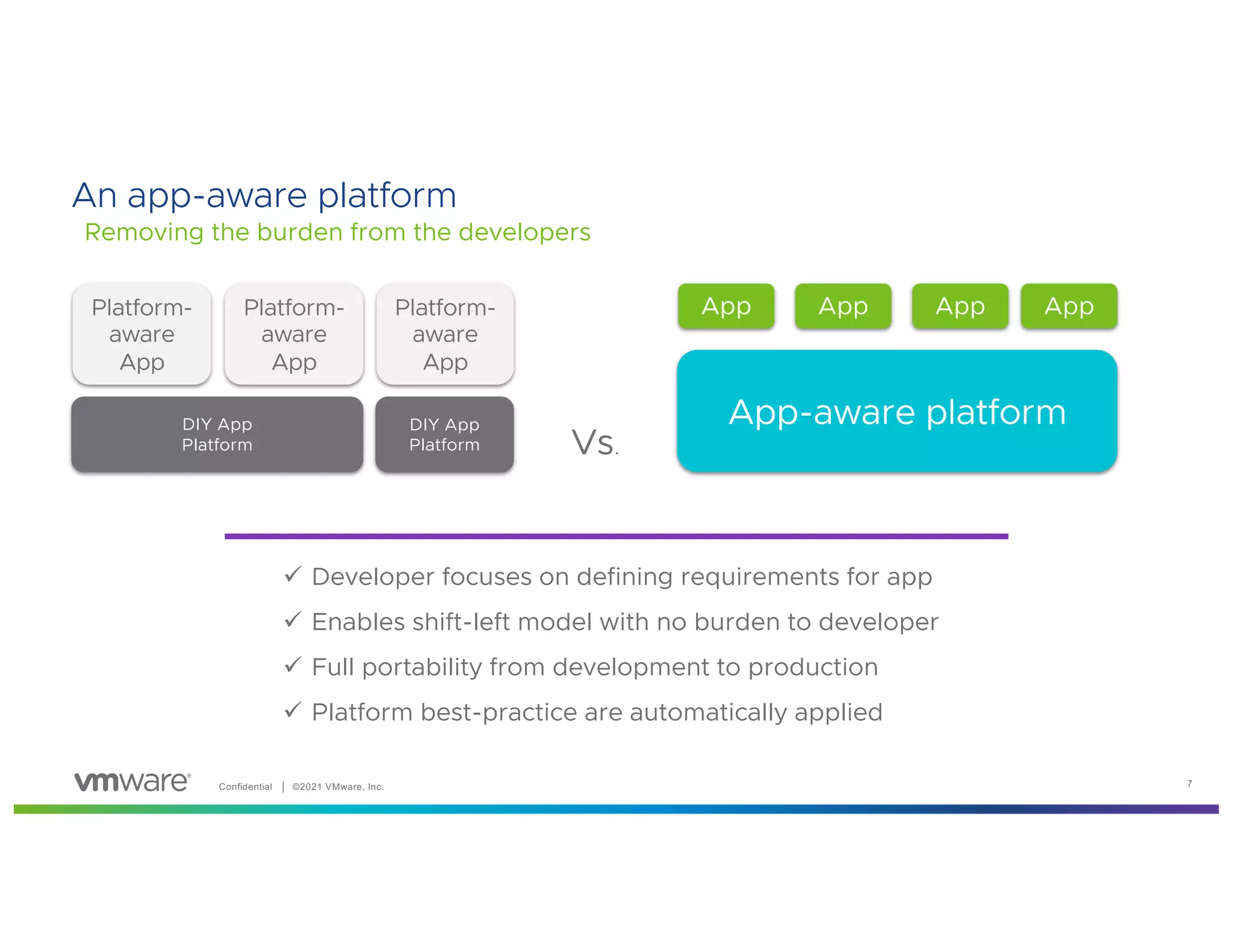 Confidential │ ©2021 VMware, Inc. 7
Removing the burden from the developers
An app-aware platform
App-aware platform
App App App App
DIY App
Platform
Platform-
aware
App
Platform-
aware
App
Platform-
aware
App
DIY App
Platform Vs.
ü Developer focuses on defining requirements for app
ü Enables shift-left model with no burden to developer
ü Full portability from development to production
ü Platform best-practice are automatically applied
 