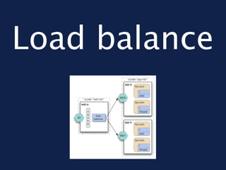 Load balance
 