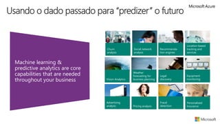 Vision Analytics
Usando o dado passado para “predizer” o futuro
Recommenda-
tion engines
Advertising
analysis
Weather
forecasting for
business planning
Social network
analysis
Legal
discovery
Pricing analysis
Fraud
detection
Churn
analysis
Equipment
monitoring
Location-based
tracking and
services
Personalized
Insurance
Machine learning &
predictive analytics are core
capabilities that are needed
throughout your business
 