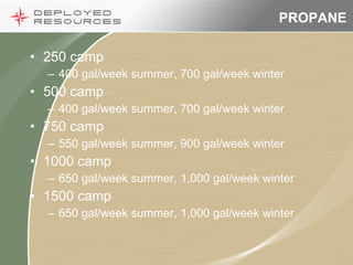 PROPANE 250 camp 400 gal/week summer, 700 gal/week winter 500 camp 400 gal/week summer, 700 gal/week winter 750 camp 550 gal/week summer, 900 gal/week winter 1000 camp  650 gal/week summer, 1,000 gal/week winter 1500 camp 650 gal/week summer, 1,000 gal/week winter 