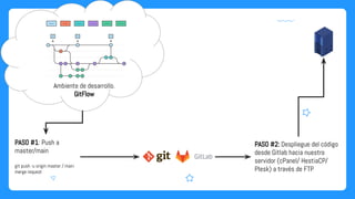 Deploy gitlab vía ftp | PDF