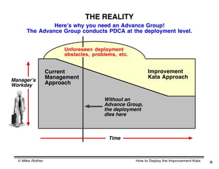 How to Deploy the Improvement Kata© Mike Rother 36
THE ADVANCE GROUP PREPARES A
6 or 12 MONTH SKILL-DEVELOPMENT PLAN
The b...