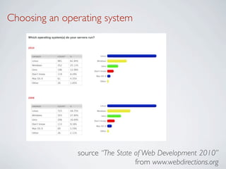 Choosing an operating system




               source “The State of Web Development 2010”
                                 from www.webdirections.org
 