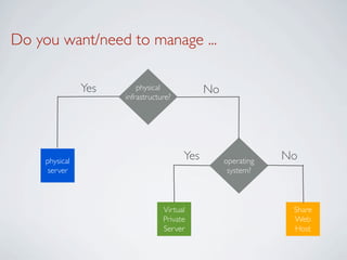 Do you want/need to manage ...

                Yes       physical            No
                      infrastructure?




     physical                           Yes        operating   No
      server                                        system?



                                  Virtual                       Share
                                  Private                       Web
                                  Server                        Host
 