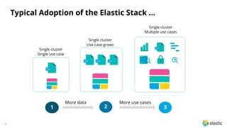 Deploying Elasticsearch and Kibana on Kubernetes with the Elastic ...