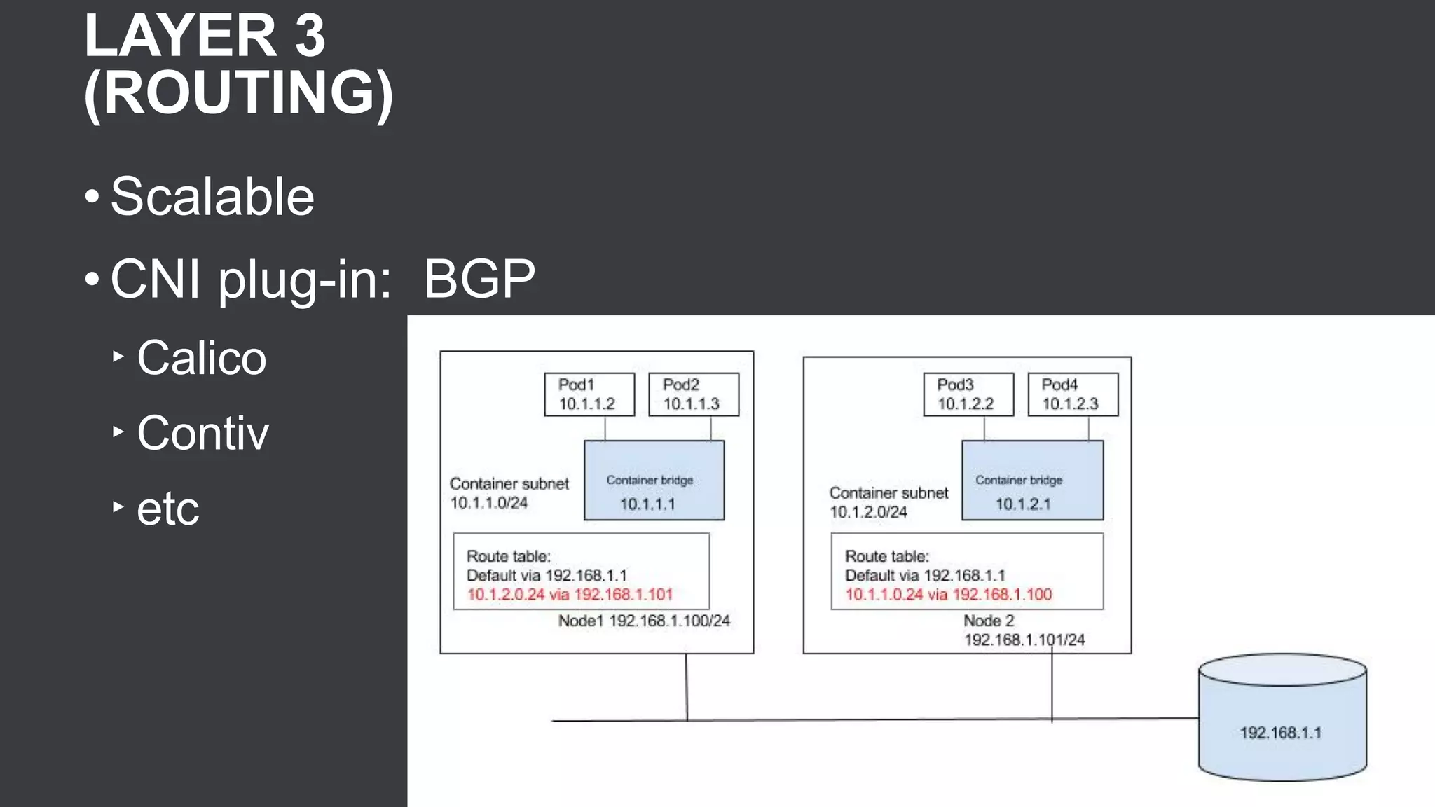 LAYER 3
(ROUTING)
• Scalable
• CNI plug-in: BGP
‣ Calico
‣ Contiv
‣ etc
 