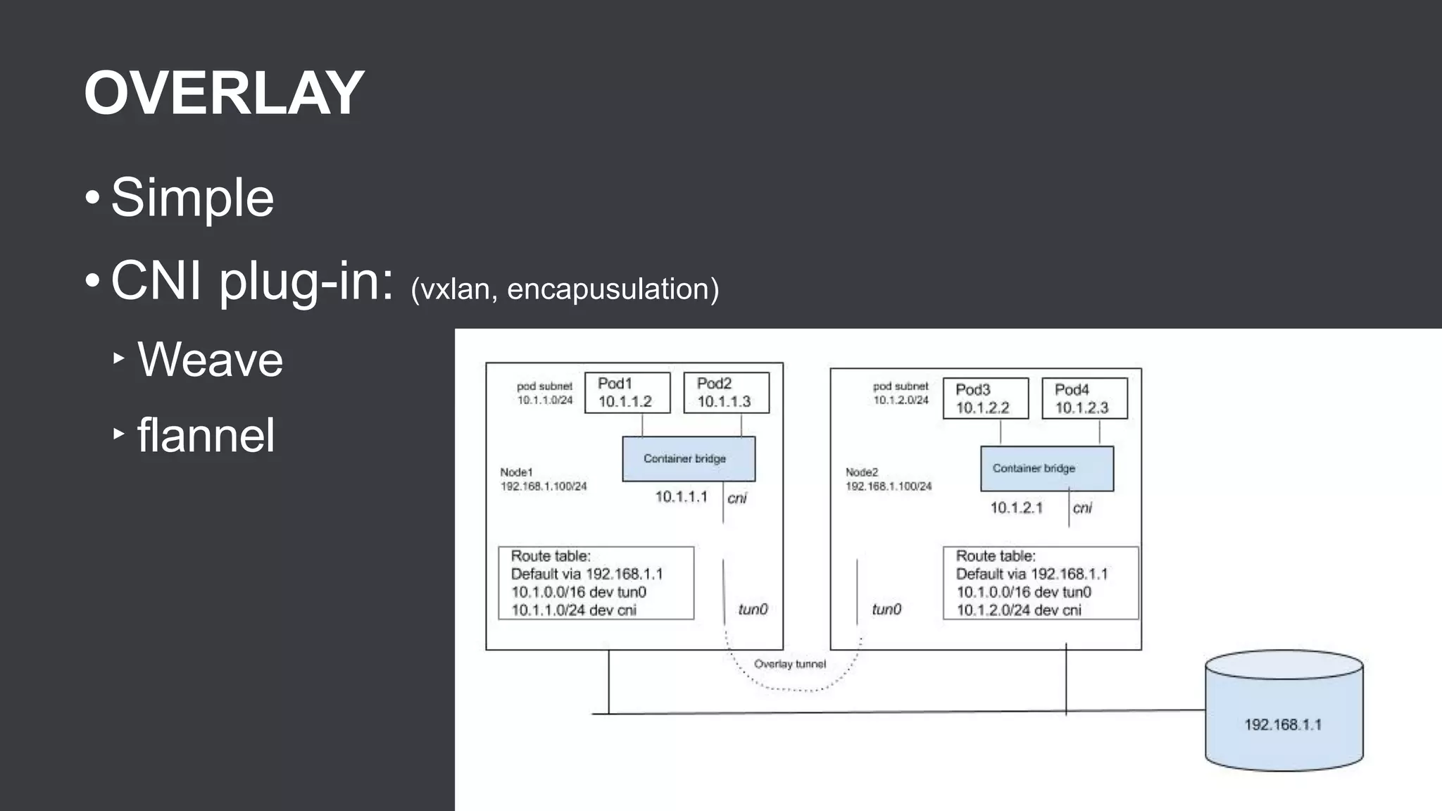 OVERLAY
• Simple
• CNI plug-in: (vxlan, encapusulation)
‣ Weave
‣ flannel
 