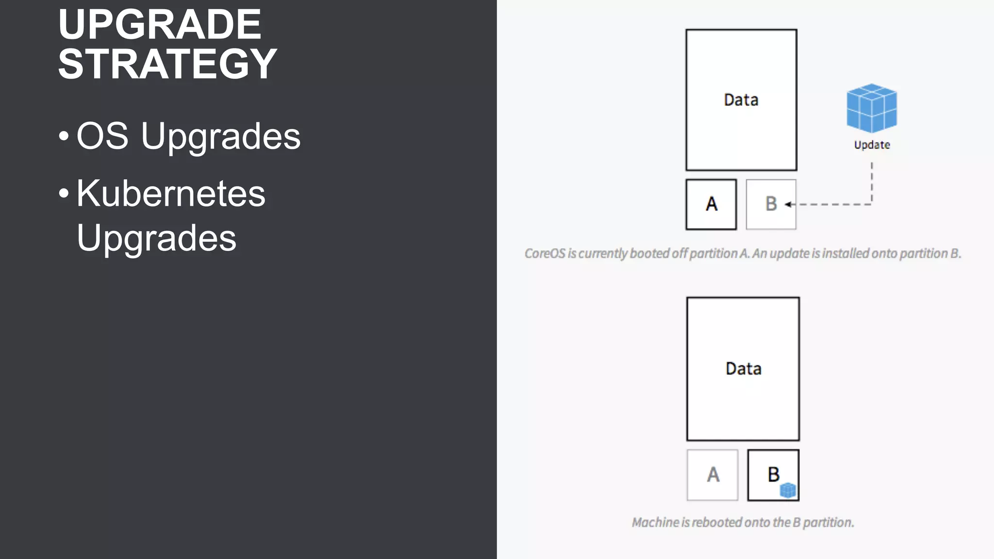 UPGRADE
STRATEGY
• OS Upgrades
• Kubernetes
Upgrades
 