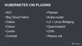 KUBERNETES CNI PLUGINS
17
• ACI
• Big Cloud Fabric
• Calico
• Cilium
• Contiv
• Contrail
• Flannel
• Kube-router
• L2 + Linux Bridging
• OpenVswitch
• OVN
• Weave net
 