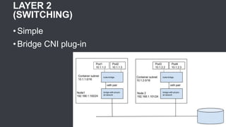 LAYER 2
(SWITCHING)
• Simple
• Bridge CNI plug-in
 