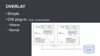 OVERLAY
• Simple
• CNI plug-in: (vxlan, encapusulation)
‣ Weave
‣ flannel
 
