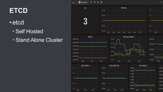 ETCD
• etcd
‣ Self Hosted
‣ Stand Alone Cluster
 
