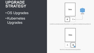 UPGRADE
STRATEGY
• OS Upgrades
• Kubernetes
Upgrades
 