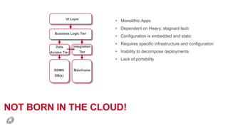 NOT BORN IN THE CLOUD!
• UI Layer
• Business Logic Tier
Data
Access Tier
Integration
Tier
MainframeRDMS
DB(s)
• Monolithic Apps
• Dependent on Heavy, stagnant tech
• Configuration is embedded and static
• Requires specific infrastructure and configuration
• Inability to decompose deployments
• Lack of portability
 