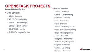 31
OPENSTACK PROJECTS
• Core Services:
▸ NOVA – Compute
▸ NEUTRON – Networking
▸ SWIFT – Object Storage
▸ CINDER – Block Storage
▸ KEYSTONE – Identity
▸ GLANCE – Imaging Service
•Optional Services:
▸Horizon – Dashboard
▸Octavia – Load balancing
▸Ceilometer – Telemetry
▸Heat – Orchestration
▸Trove – Database
▸Sahara – Elastic Map Reduce
▸Ironic – Bare-Metal Provisioning
▸Zaqar – Messaging Service
▸Manila – Shared FS
▸Designate – DNS Service
▸Barbican – Key Management
▸Magnum – Containers
▸Murano – App Catalog
▸Congress - Governance
Core and Optional Services
 