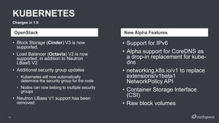 OpenStack New Alpha Features
Changes in 1.9
KUBERNETES
33
• Block Storage (Cinder) V3 is now
supported.
• Load Balancer (Octavia) V2 is now
supported, in addition to Neutron
LBaaS V2.
• Additional security group updates
‣ Kubernetes will now automatically
determine the security group for the node
‣ Nodes can now belong to multiple security
groups
• Neutron LBaas V1 support has been
removed.
• Support for IPv6
• Alpha support for CoreDNS as
a drop-in replacement for kube-
dns
• networking.k8s.io/v1 to replace
extensions/v1beta1
NetworkPolicy API
• Container Storage Interface
(CSI)
• Raw block volumes
 